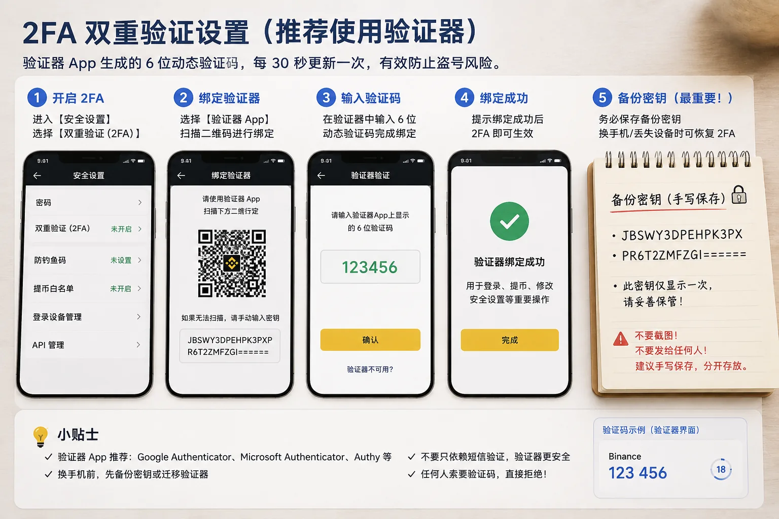 交易所 2FA 双重验证设置教程,使用 Google Authenticator 绑定账户并备份密钥