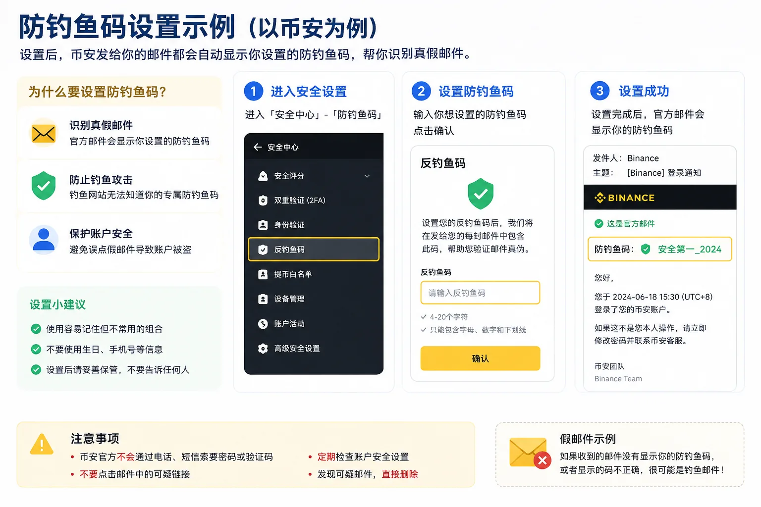 交易所防钓鱼码设置教程,帮助新手识别真假官方邮件,避免点击钓鱼链接
