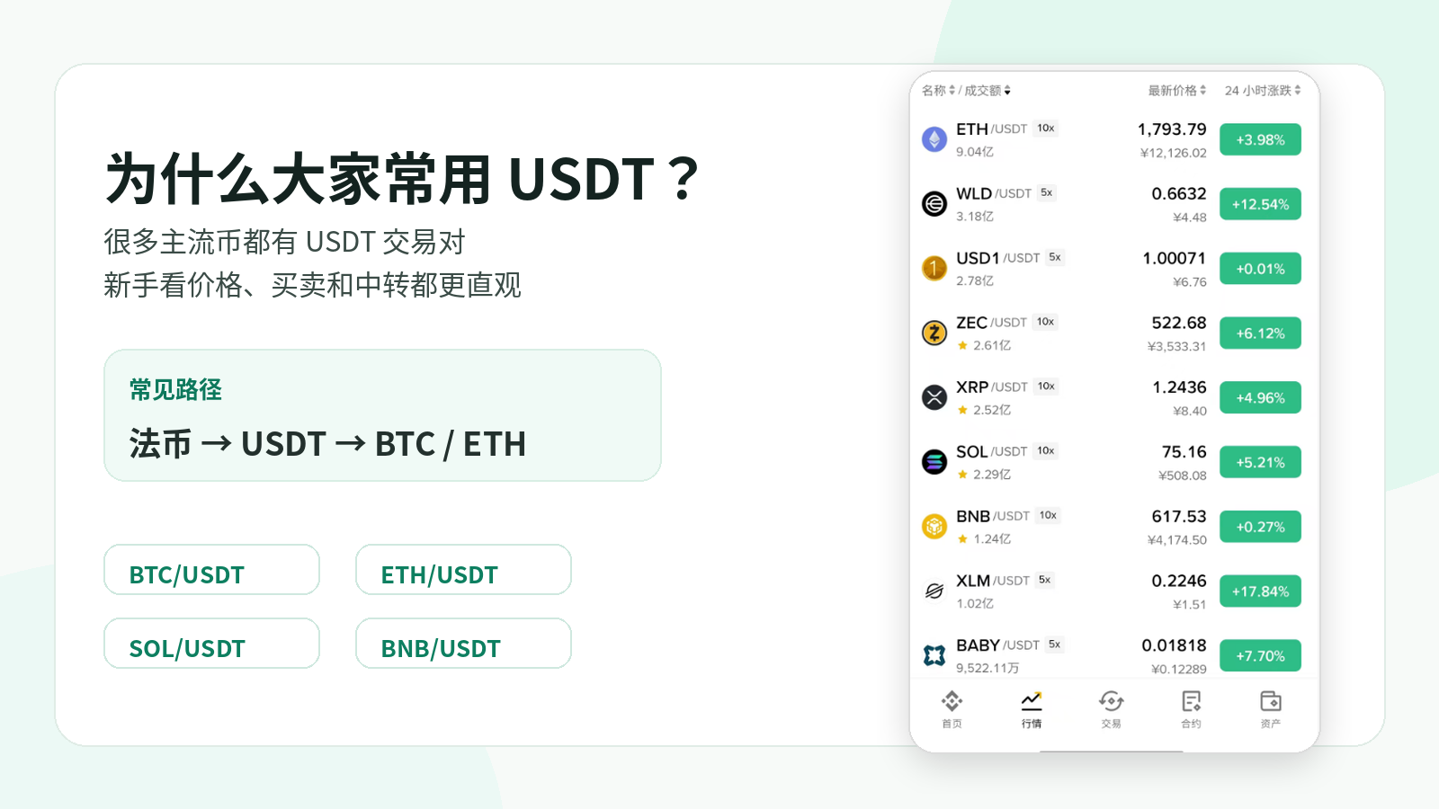 在大多数交易所中,BTC、ETH、BNB、SOL 等主流加密货币都会与 USDT 组成交易对,方便用户买卖和资金中转。