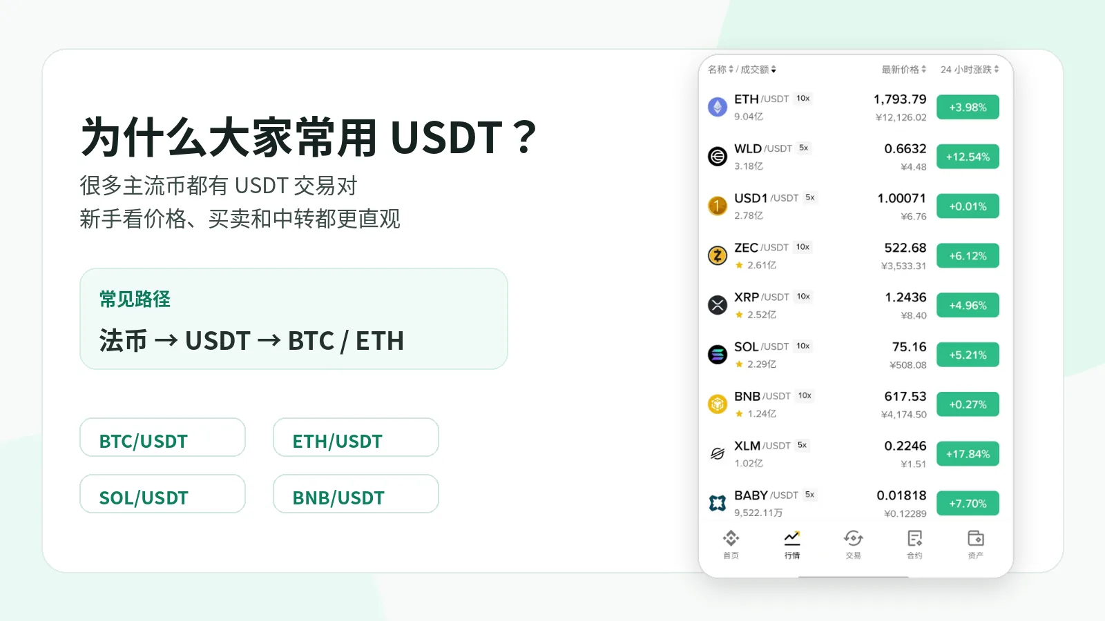 在大多数交易所中,BTC、ETH、BNB、SOL 等主流加密货币都会与 USDT 组成交易对,方便用户买卖和资金中转。
