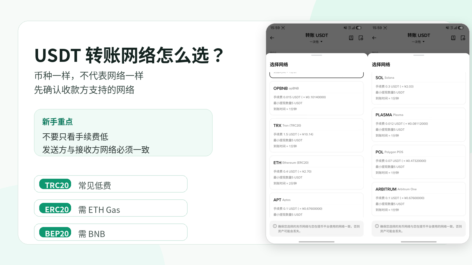 同样是 USDT,不同区块链网络的手续费和到账方式可能不同,转账前一定要确认收款方支持的网络。