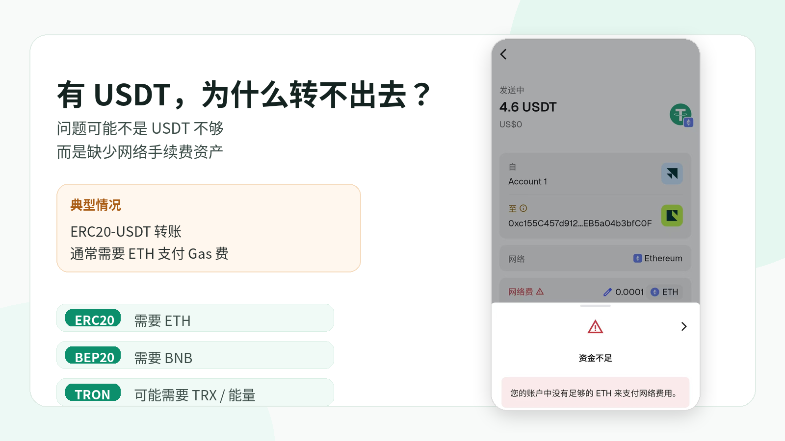 即使钱包里有 USDT,如果没有对应网络的手续费资产,例如 ETH,转账也可能无法完成。
