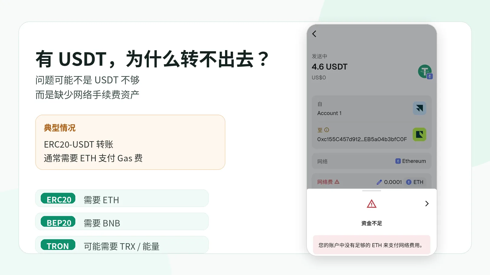 即使钱包里有 USDT,如果没有对应网络的手续费资产,例如 ETH,转账也可能无法完成。