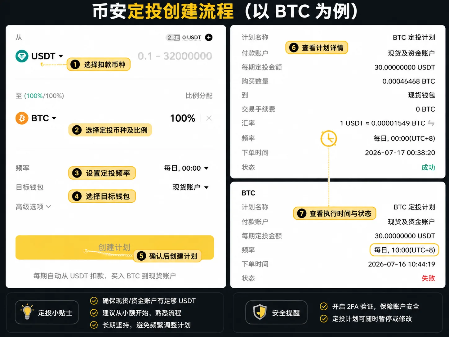 币安定投选择币种界面,展示BTC和ETH定投选项