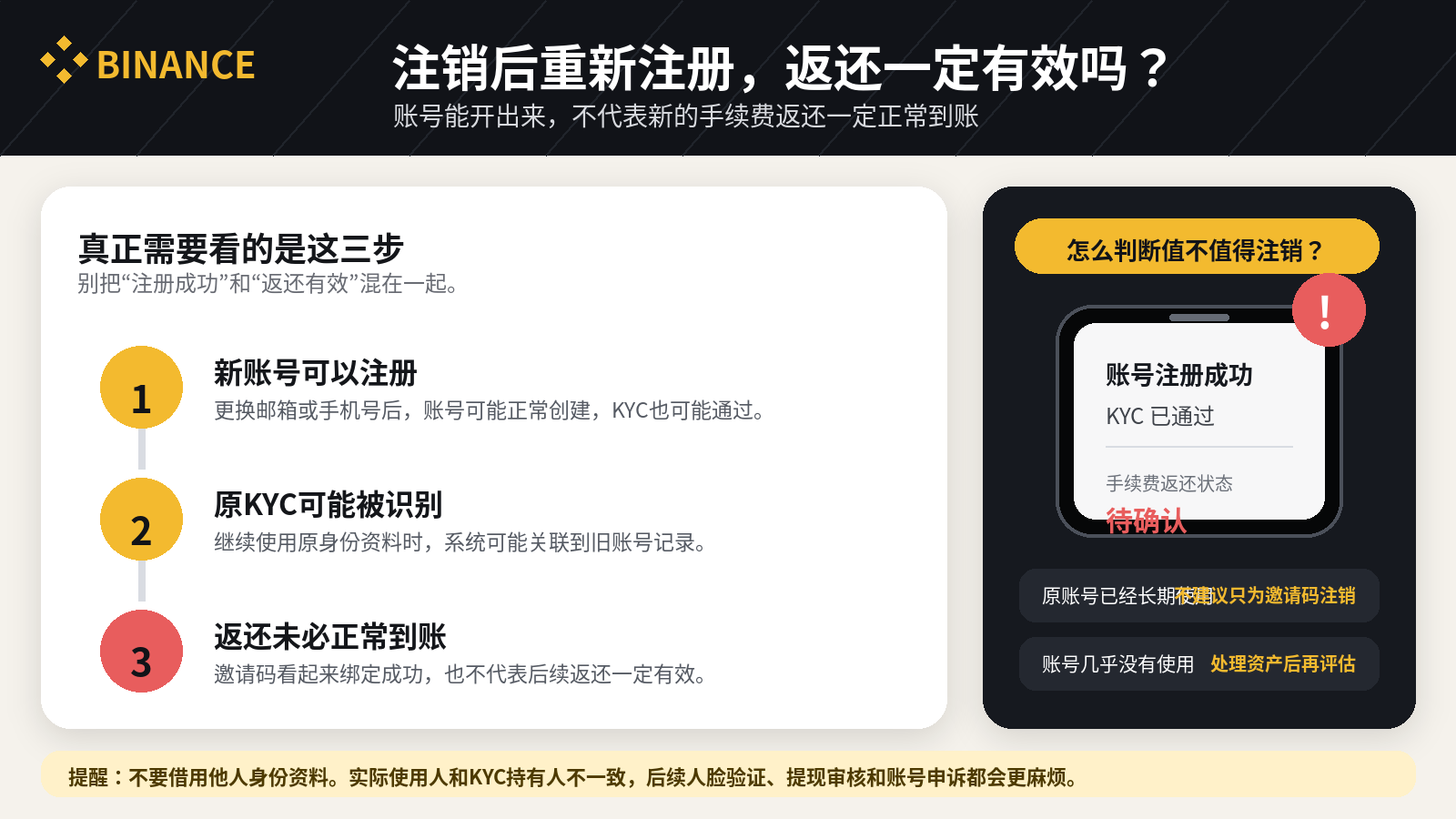 币安账号注销后重新注册的返还风险说明,包括新账号注册、原KYC识别及手续费返还未必有效。