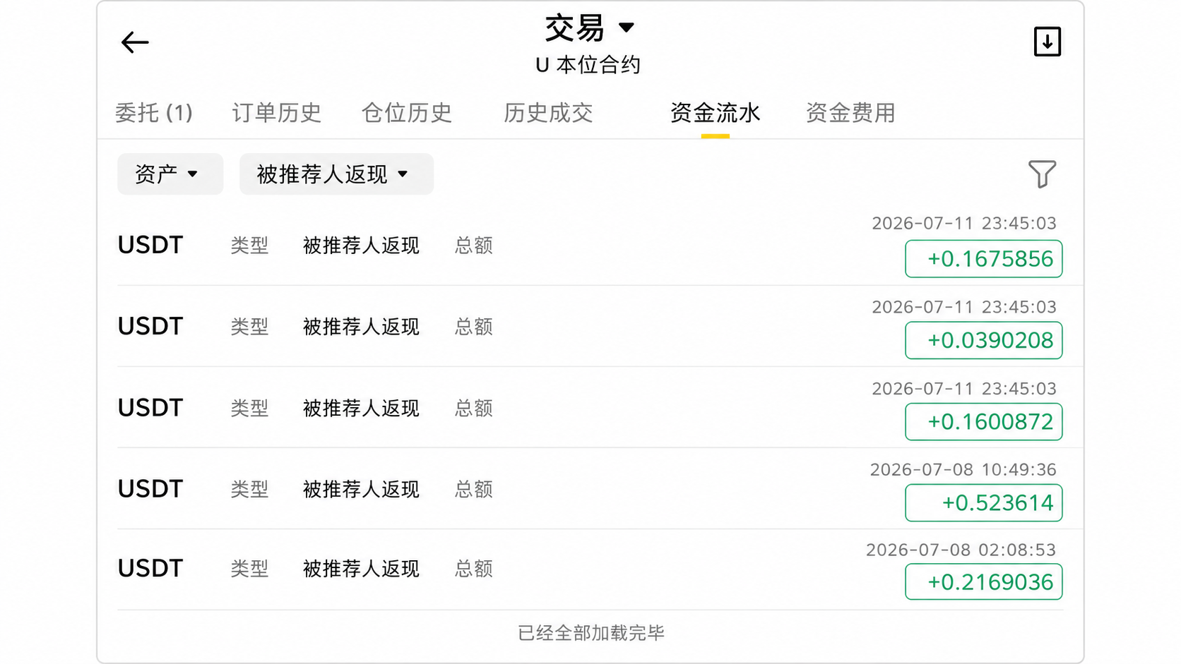 币安U本位合约资金流水中的被推荐人返现记录，显示多笔USDT返现到账