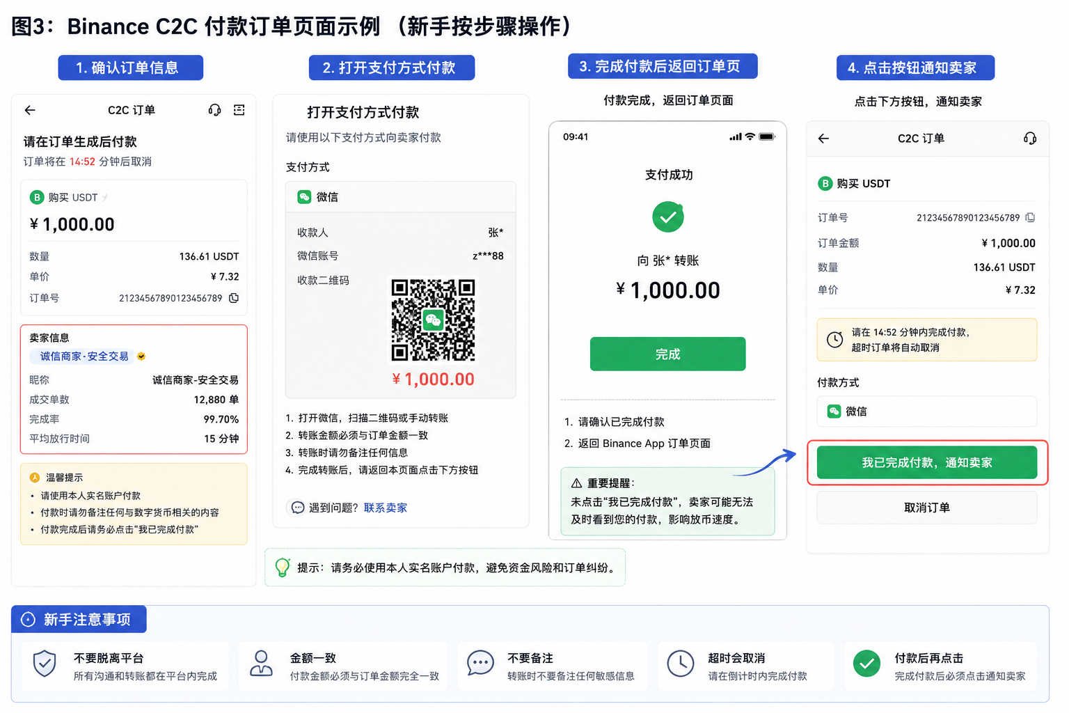 Binance C2C买USDT付款流程示意图 确认订单付款通知卖家完整步骤