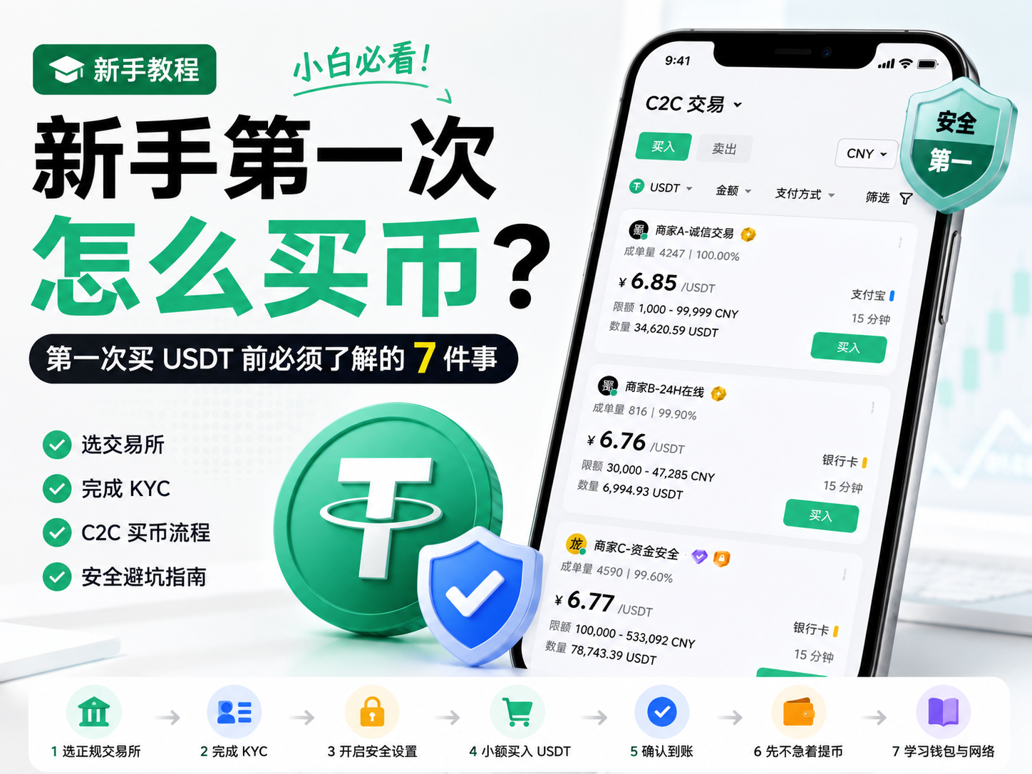 新手怎么买币？第一次买 USDT 前必须了解的 7 件事（2026）