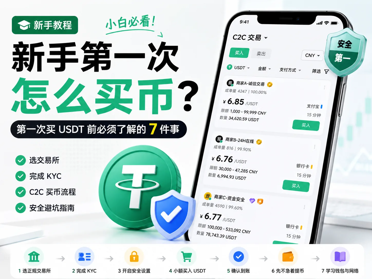 新手怎么买币？第一次买 USDT 前必须了解的 7 件事（2026）