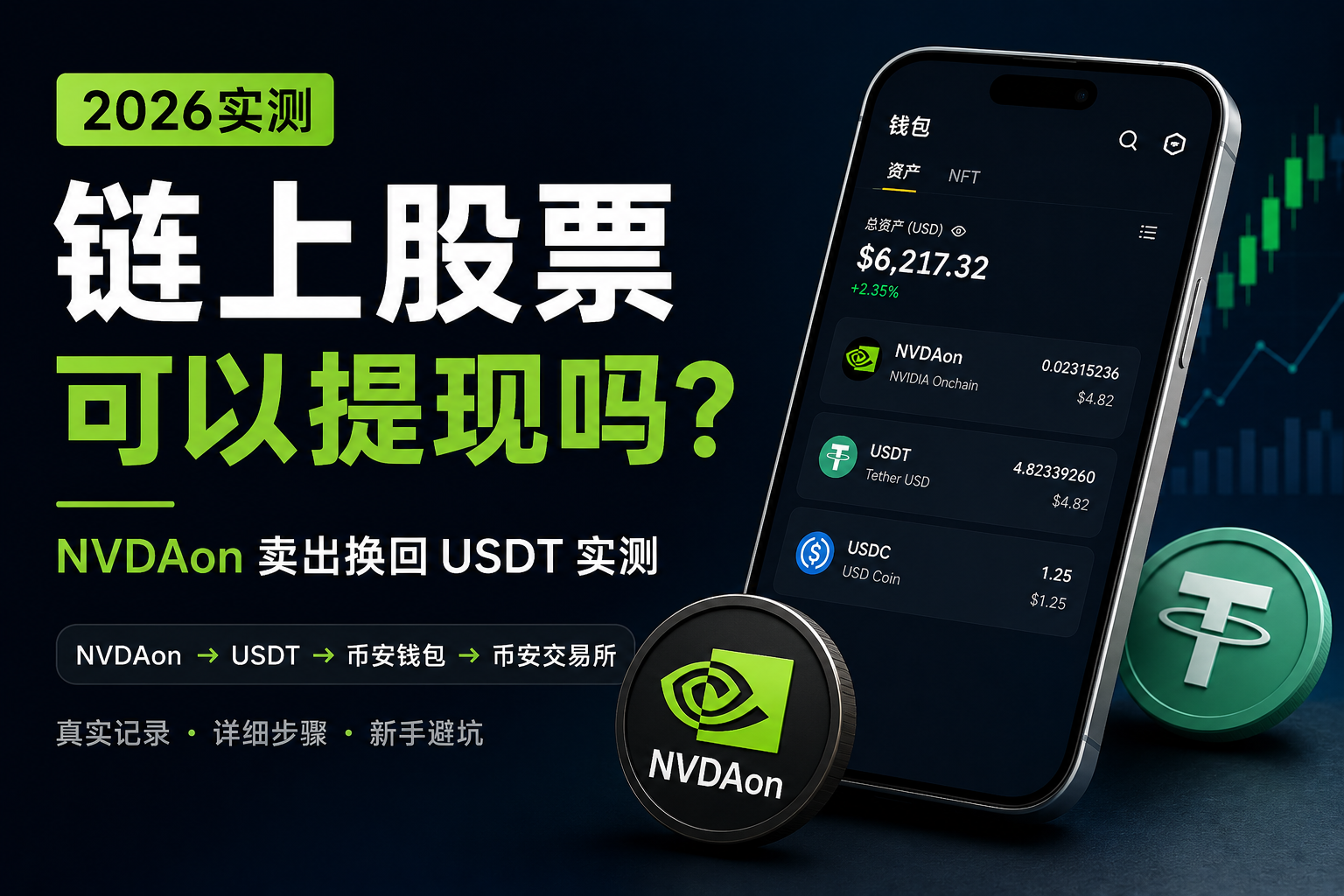 链上股票可以提现吗？NVDAon卖出换回USDT实测（2026）