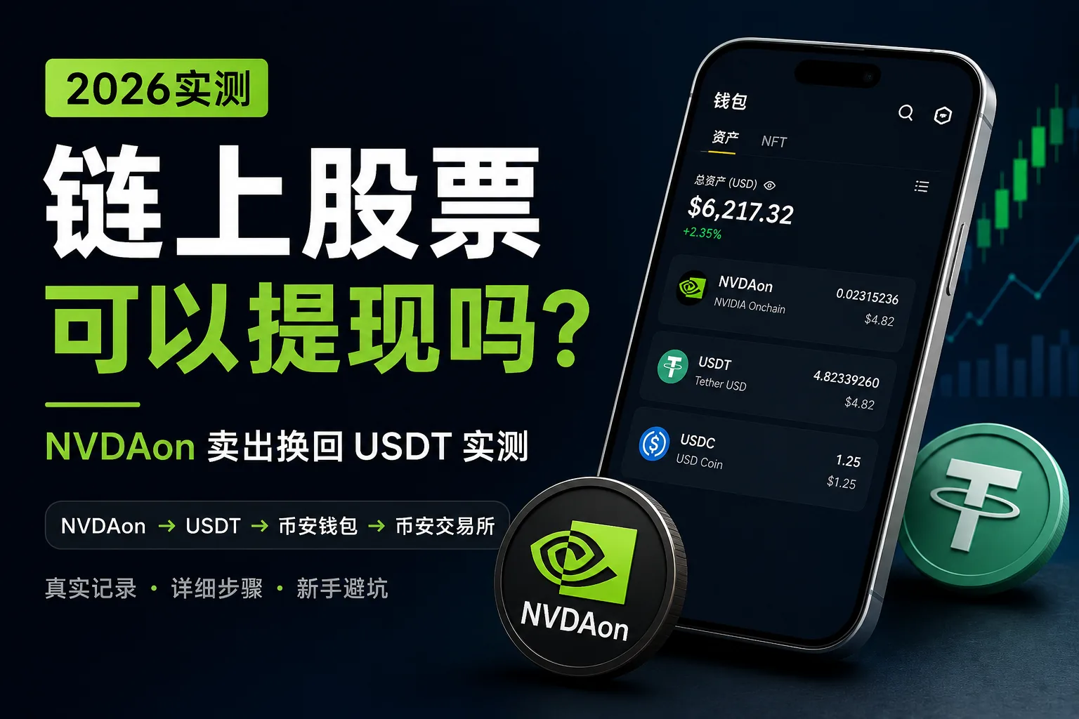 链上股票可以提现吗？NVDAon卖出换回USDT实测（2026）