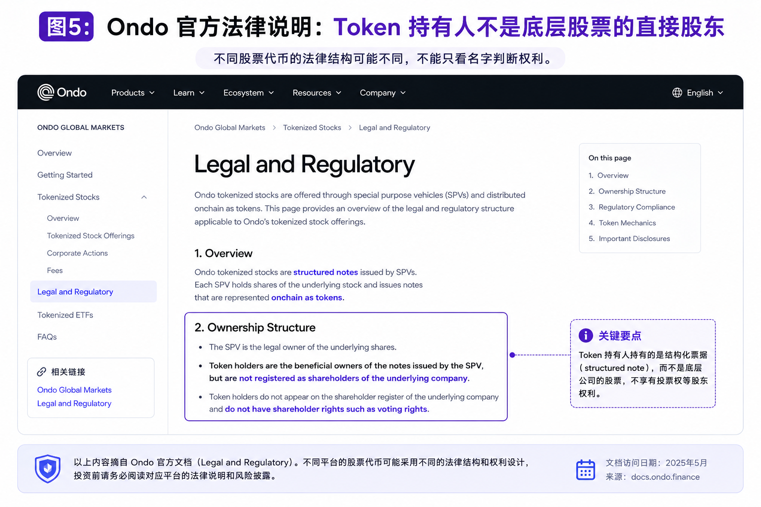 https://www.cointrailhub.com/on-chain