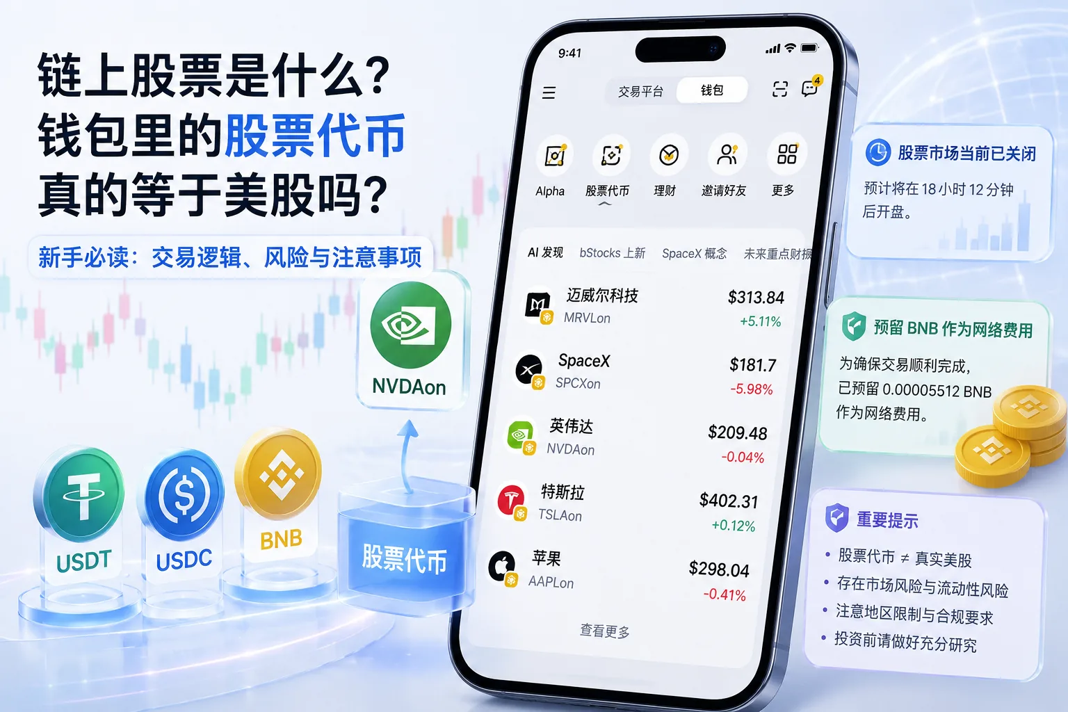链上股票概念图，展示钱包股票代币、稳定币兑换、市场关闭提示和BNB网络费