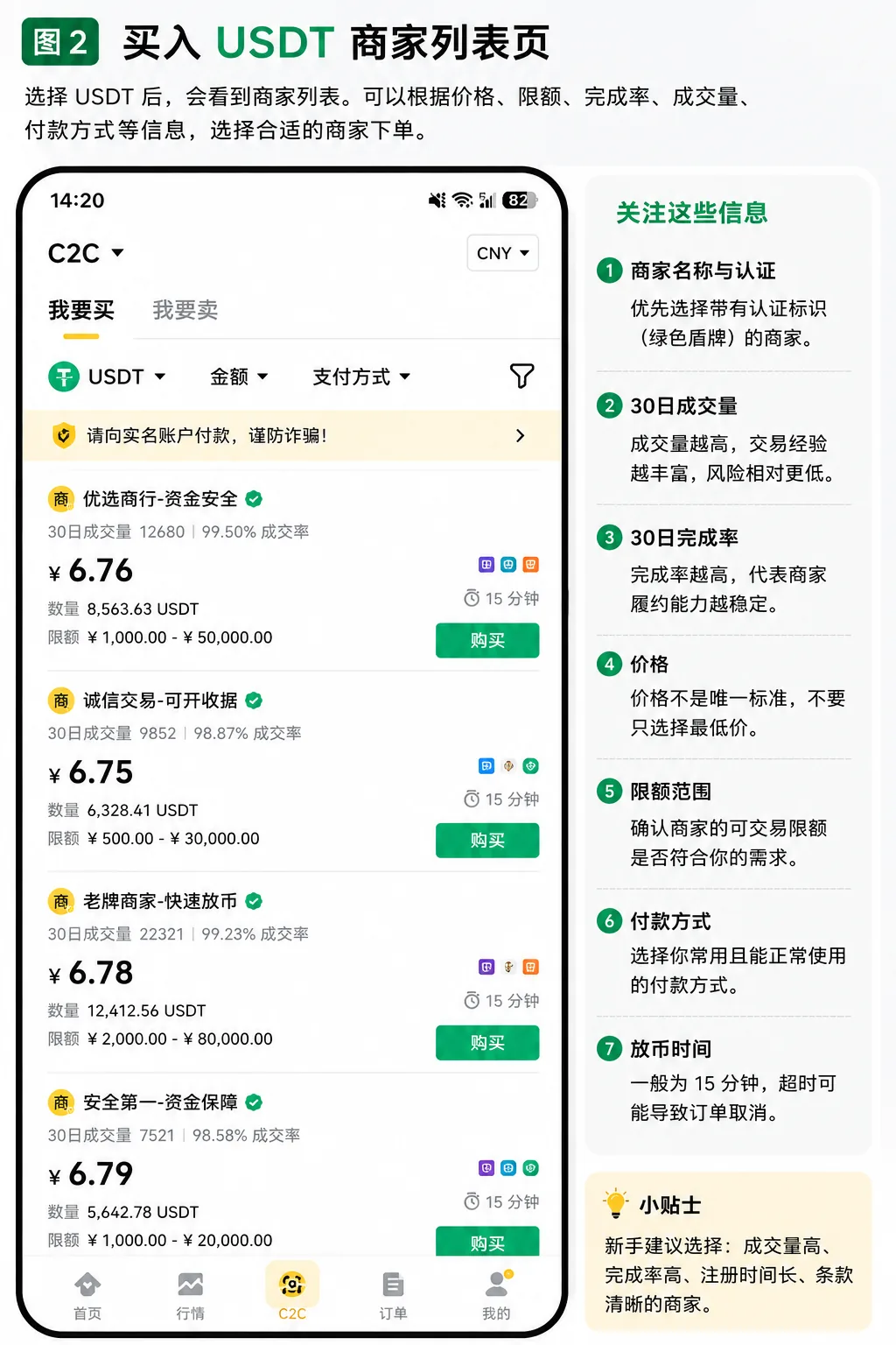 Binance C2C 买入 USDT 商家列表页面示意图