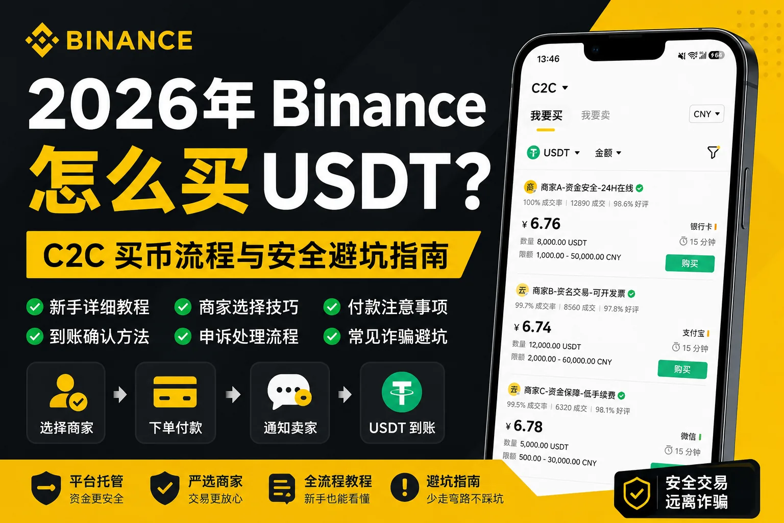 2026年 Binance 怎么买 USDT？新手 C2C 买币流程与安全避坑指南