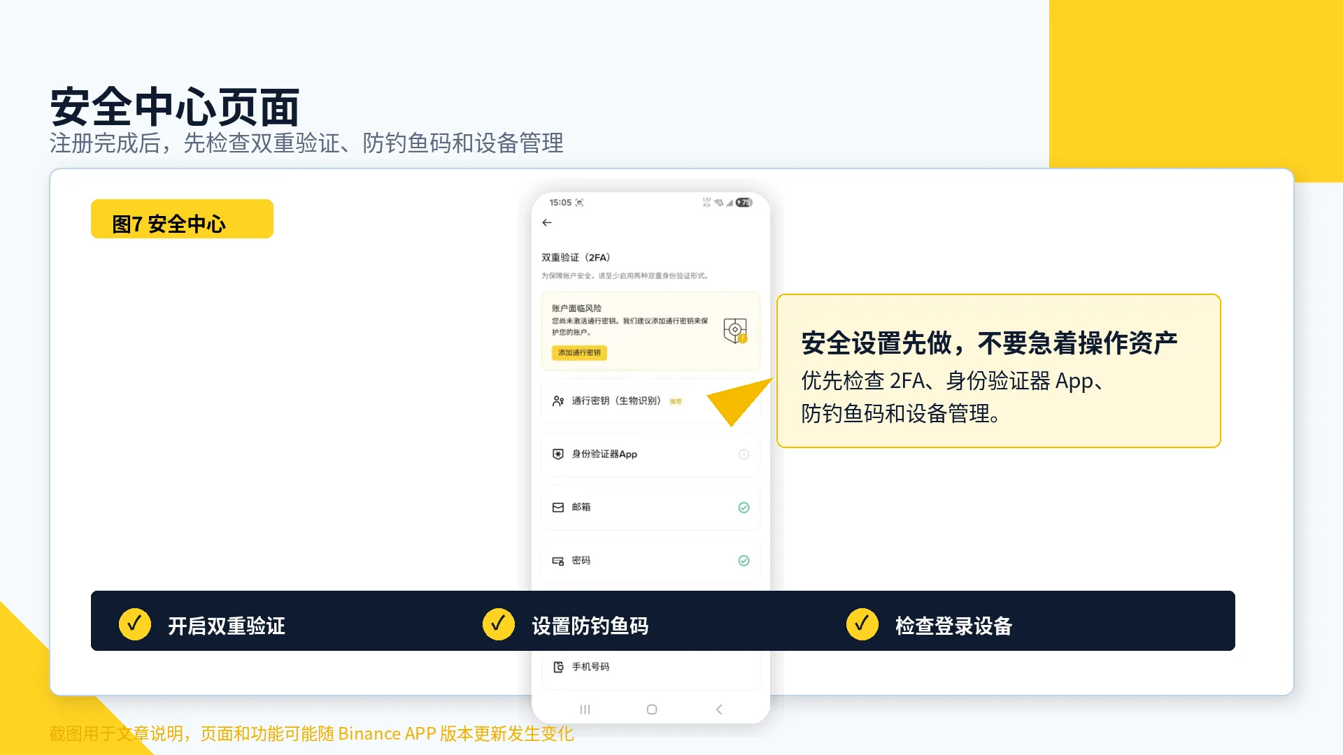 Binance 安全中心页面，可设置双重验证和防钓鱼码