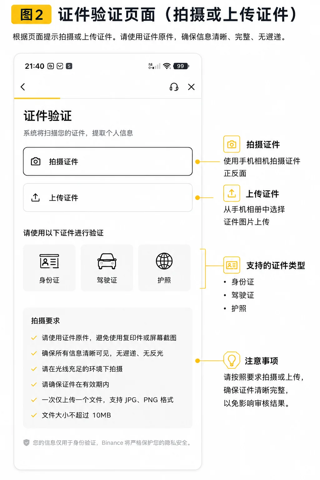 Binance 证件验证页面拍摄或上传证件