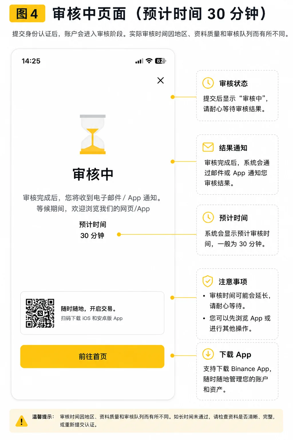 Binance KYC 身份认证审核中页面