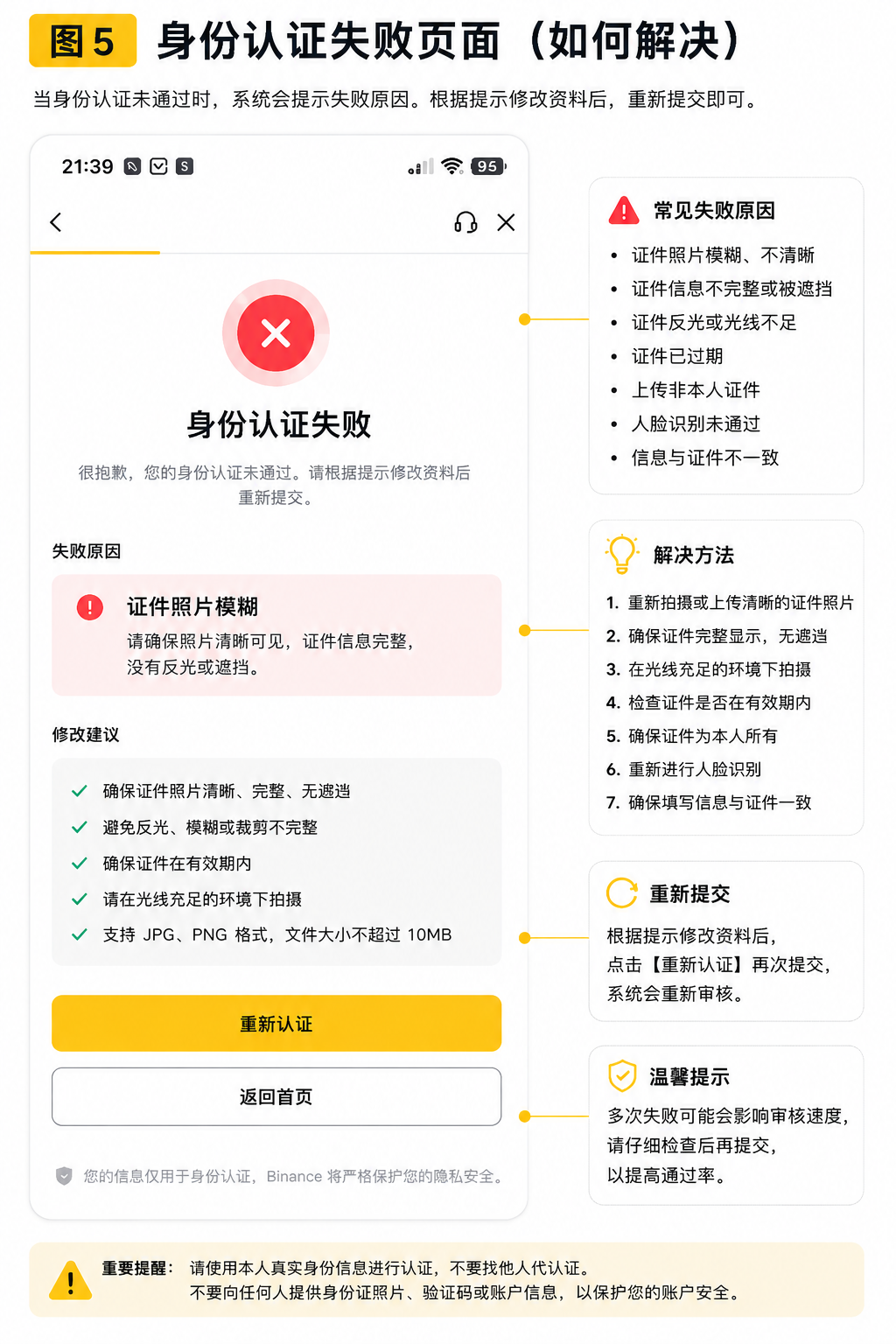 Binance身份认证失败页面