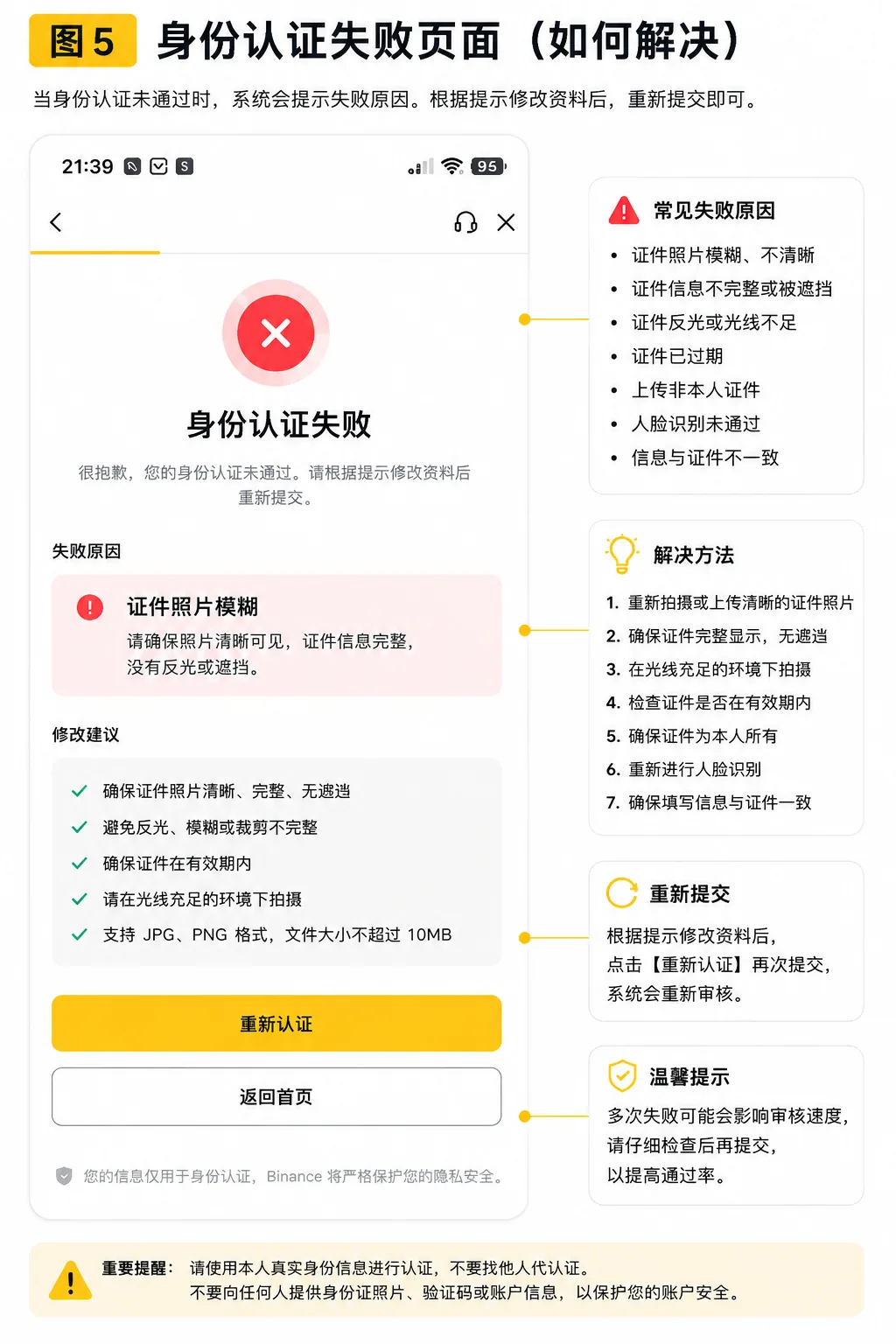 Binance身份认证失败页面