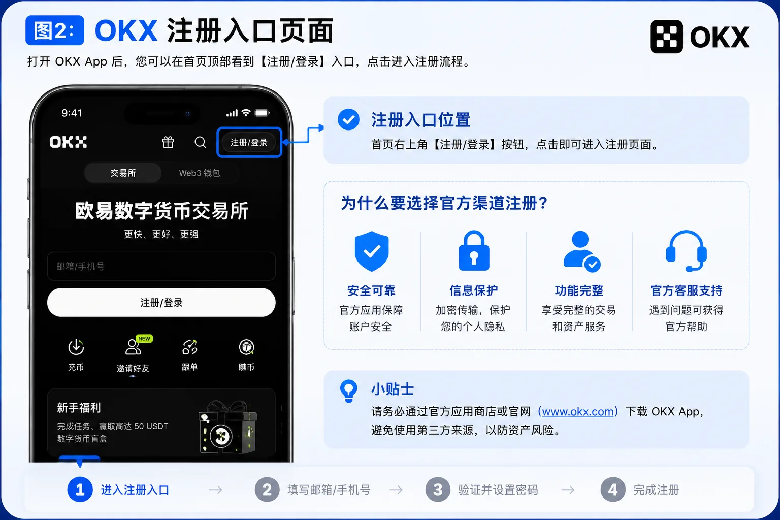 OKX注册入口页面截图 新手开户注册流程示意图