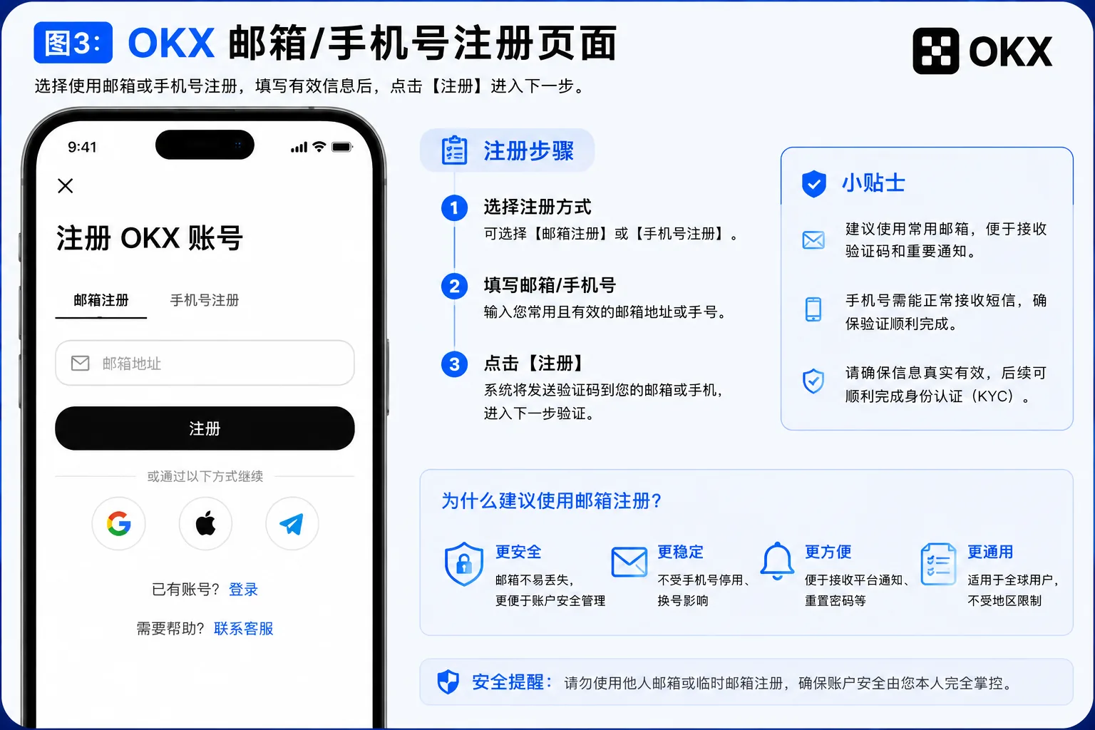 OKX邮箱注册页面截图 手机号注册和账户创建流程示意图