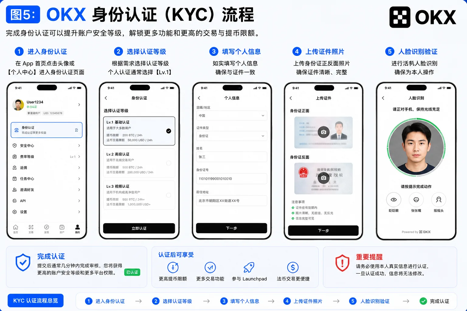 OKX身份认证KYC流程截图 实名认证证件上传和人脸识别教程