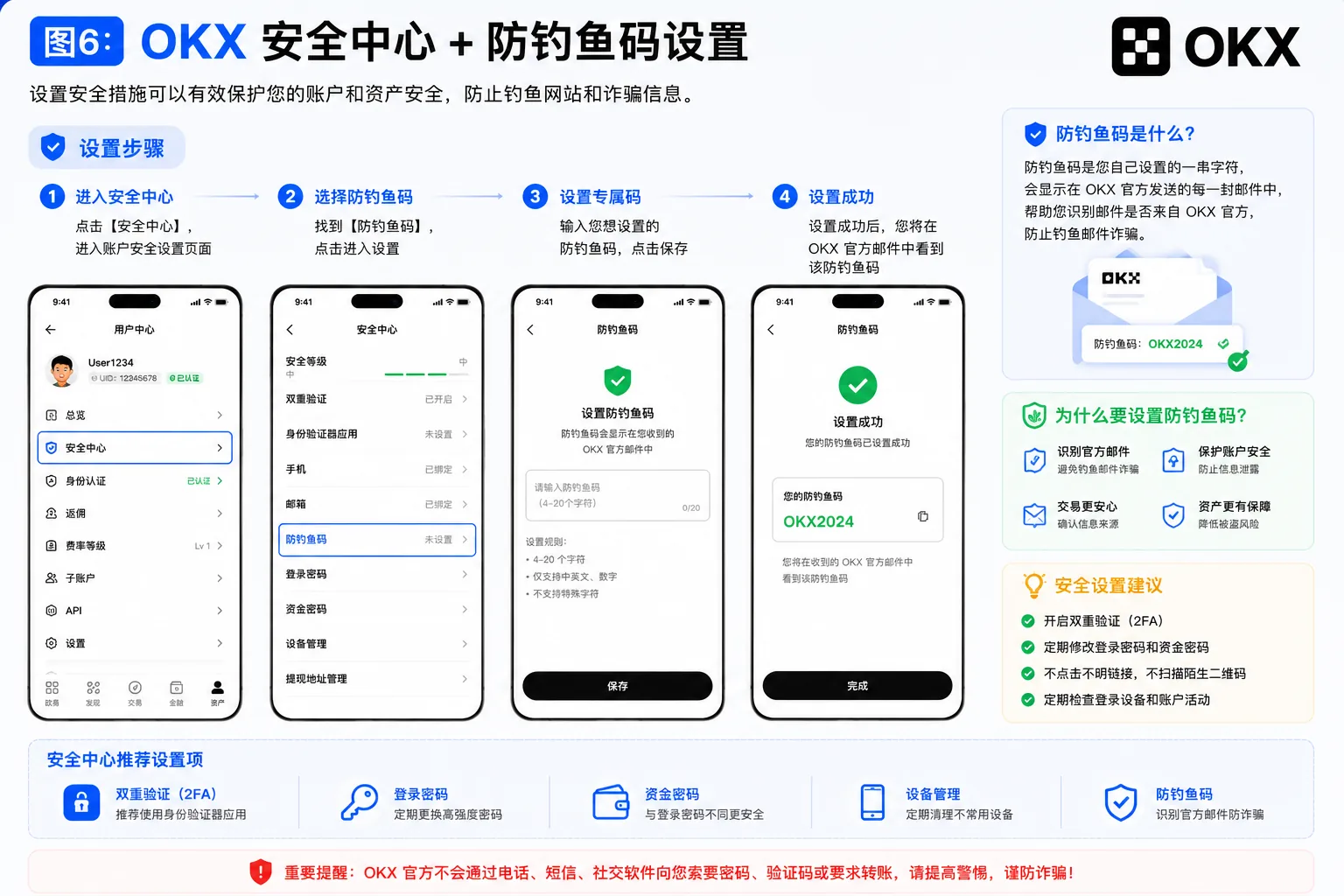OKX安全中心设置和防钓鱼码功能截图 双重验证2FA账户安全指南