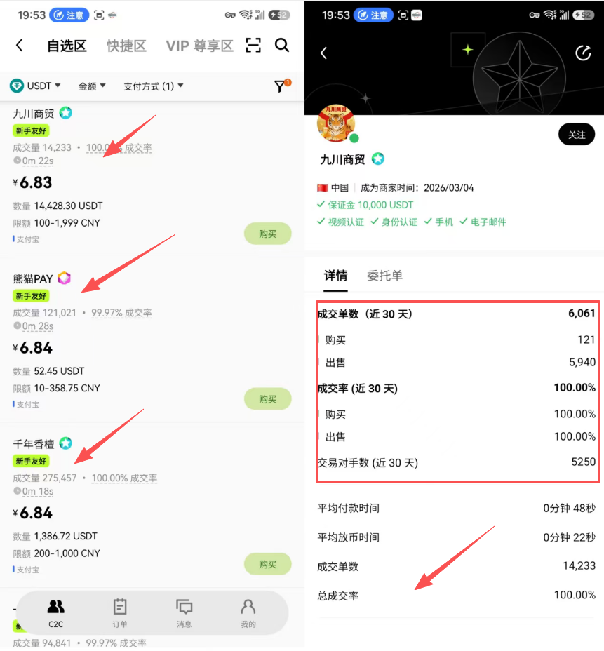 OKX C2C买入USDT商家列表截图,展示商家价格、成交量、完成率、限额和付款方式