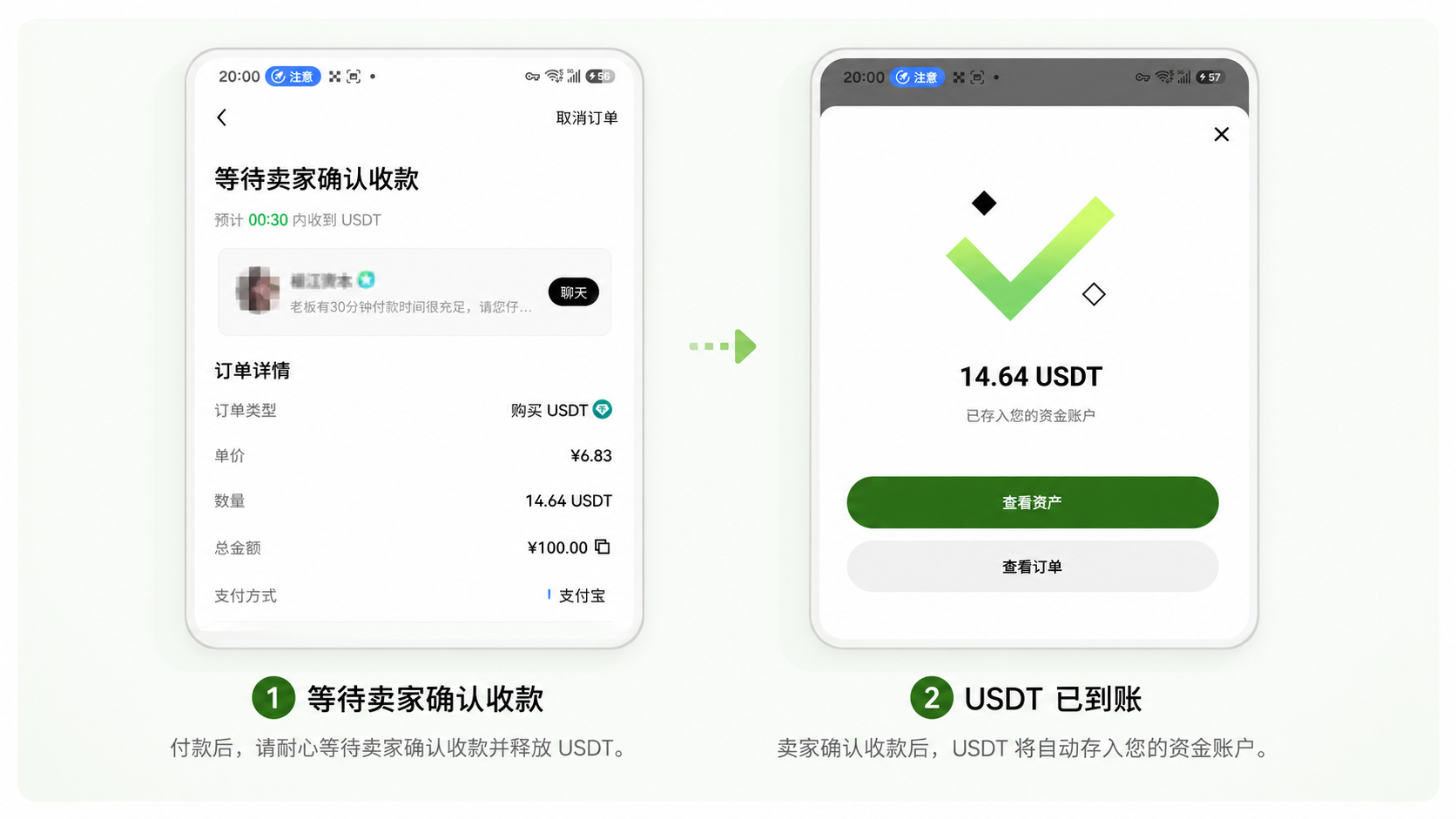 OKX C2C等待卖家确认收款和USDT到账流程图,展示付款后等待放币到资金账户的完整过程