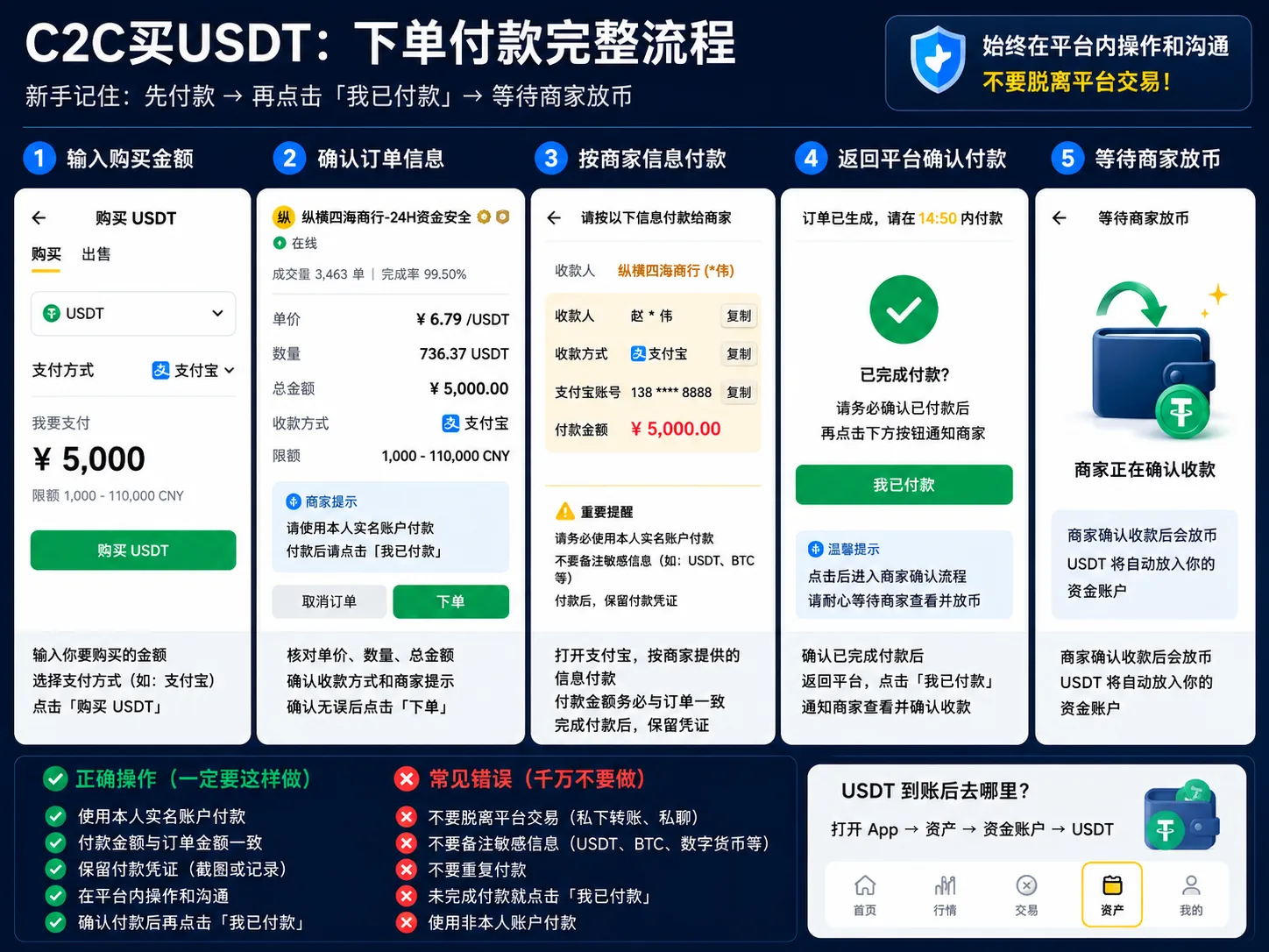下单付款页面