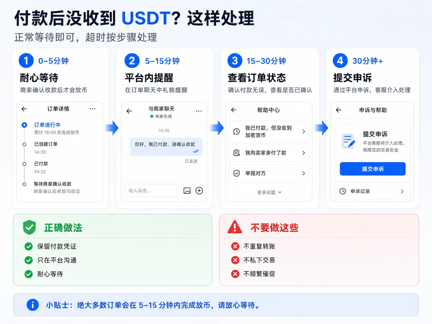 付款后等待页面