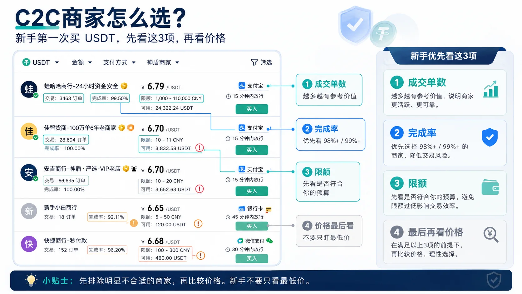 C2C商家列表