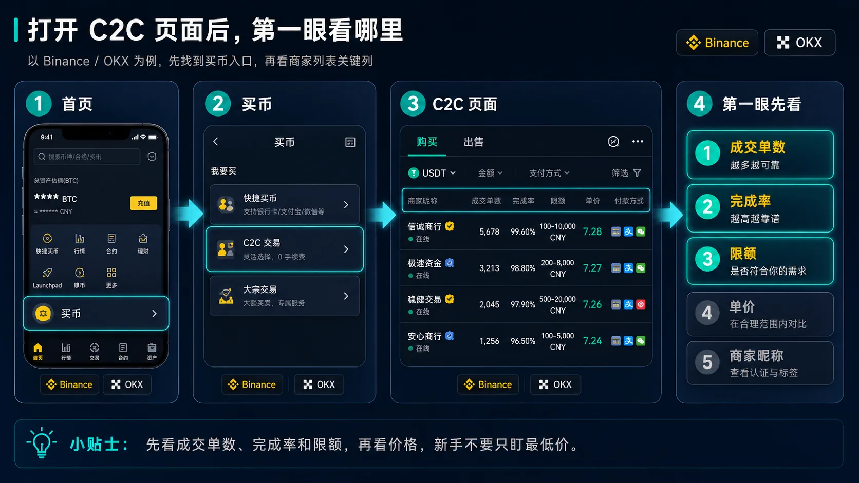 C2C买币页面