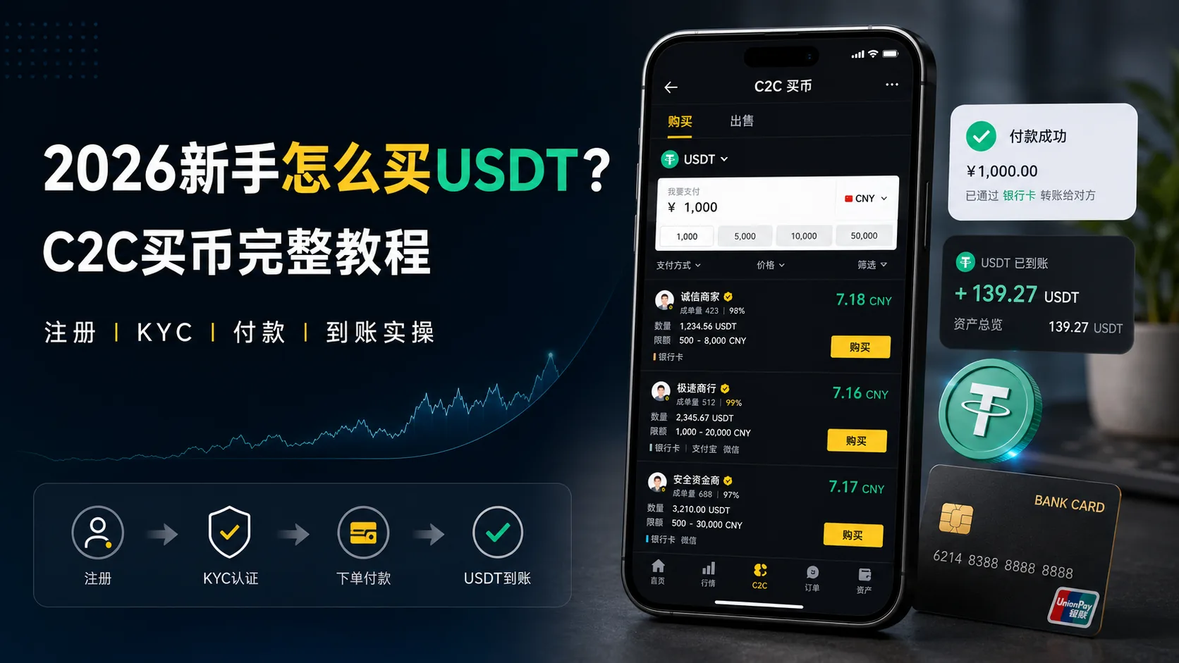 2026新手怎么买USDT？C2C买币完整教程（注册、KYC、付款、到账实操）