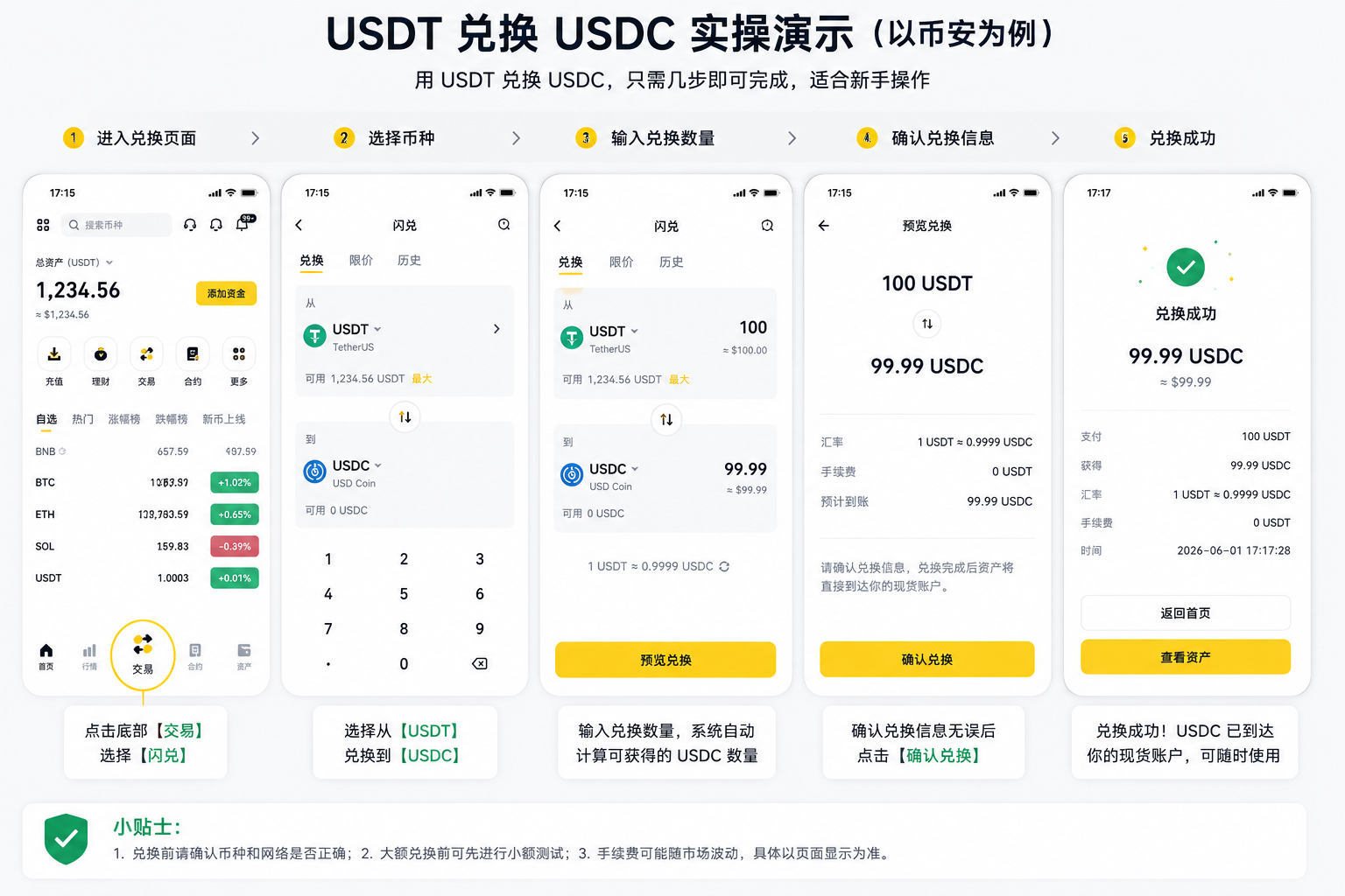 USDT兑换USDC操作流程示意图