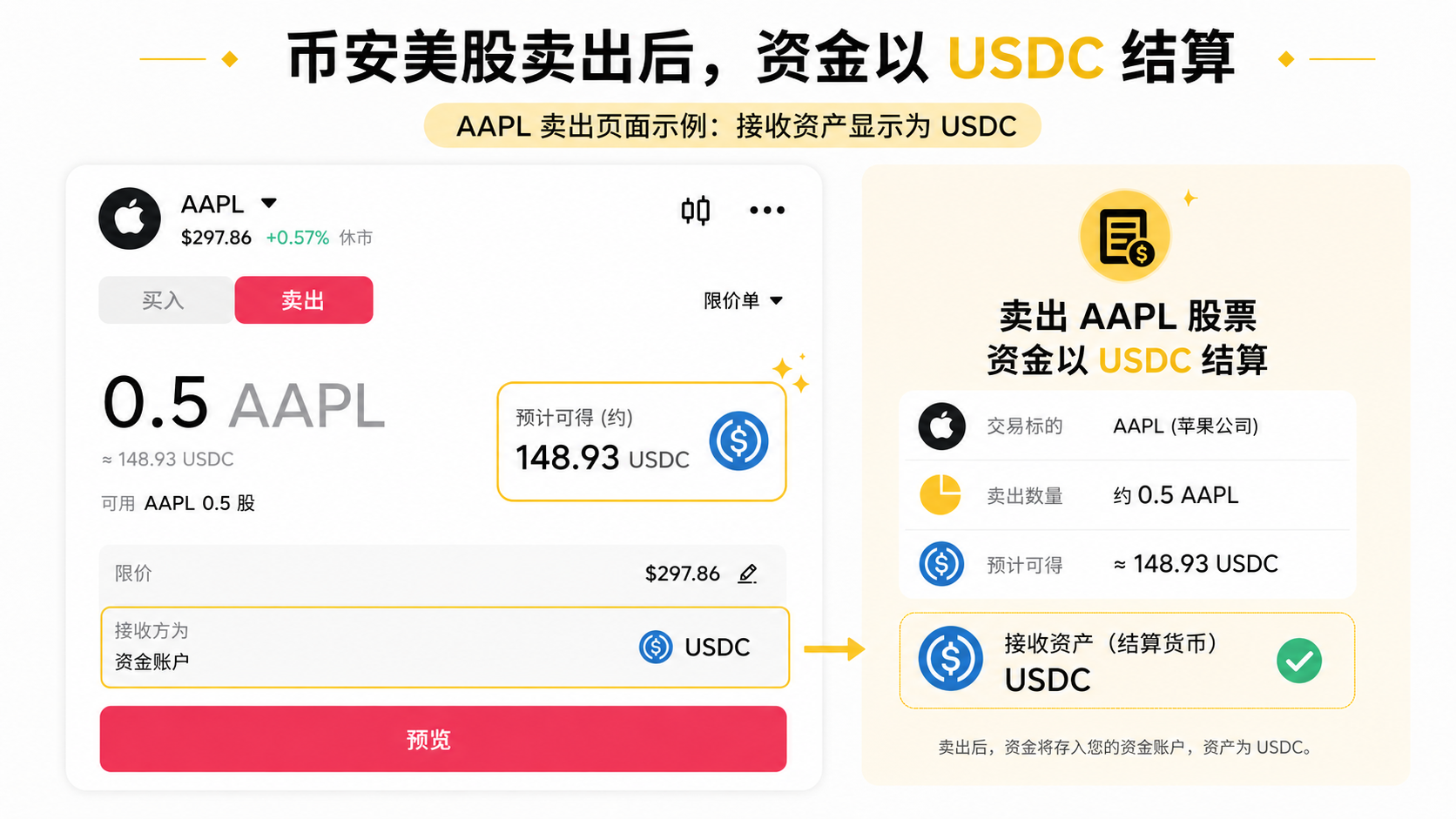 币安AAPL卖出后以USDC结算示意图