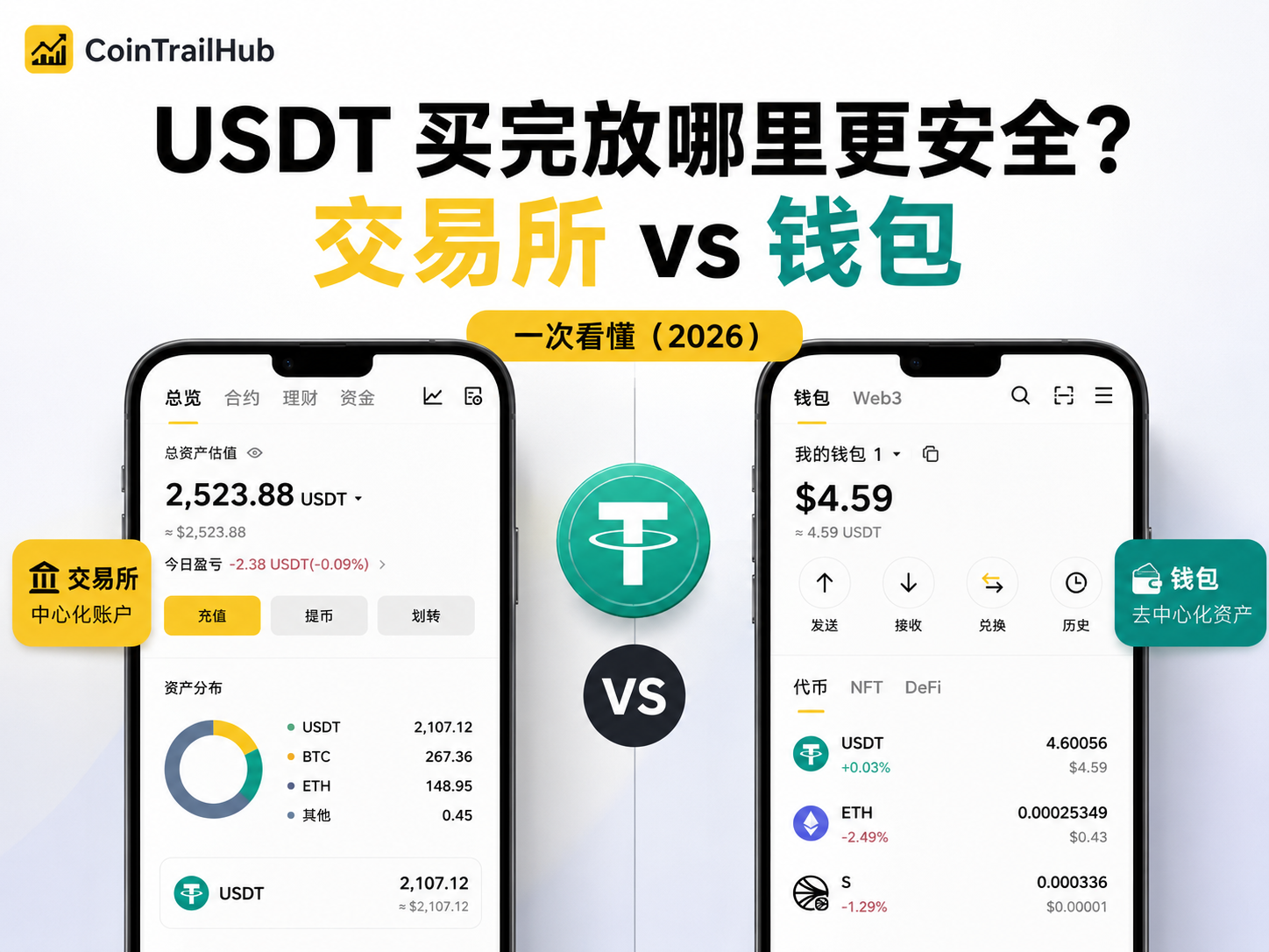 USDT 买完放哪里更安全？交易所 vs 钱包区别一次看懂（2026）