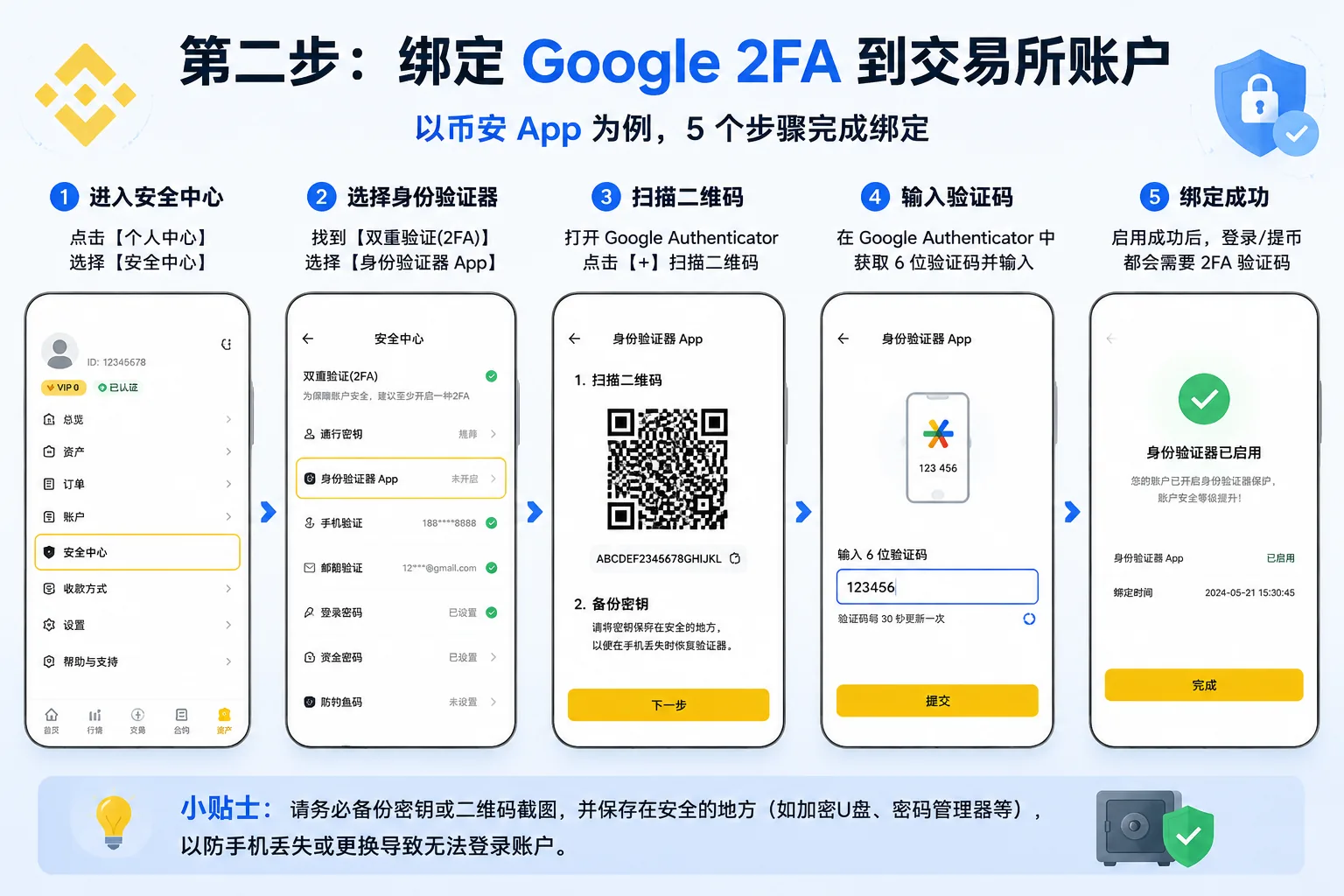 币安安全中心Google验证器已开启状态
