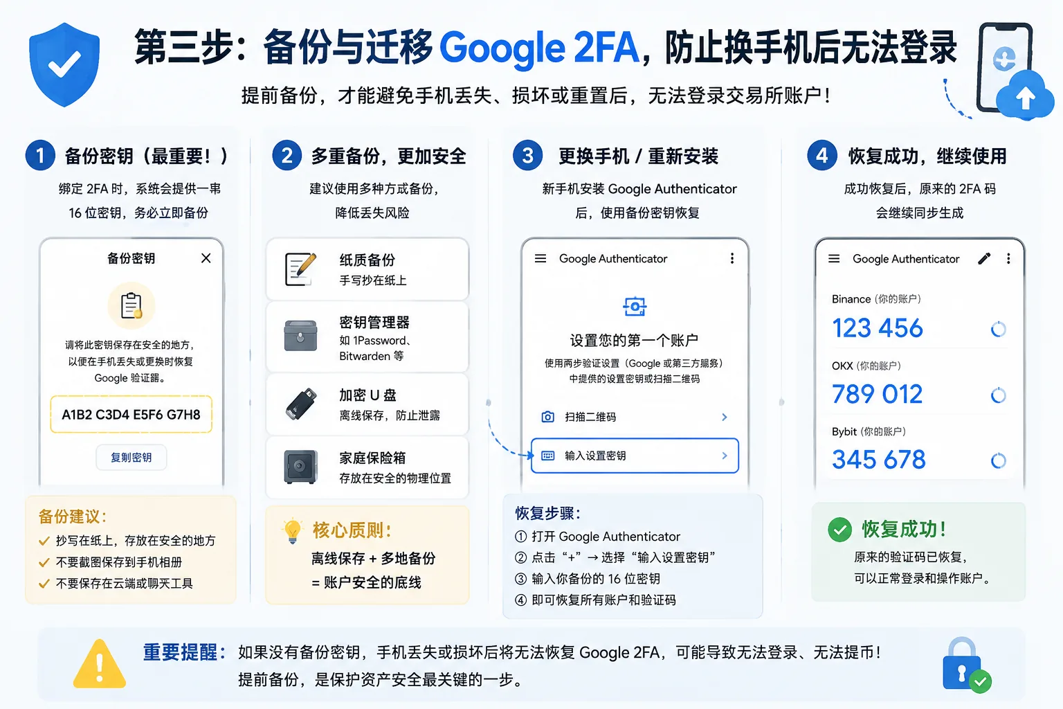 Google Authenticator转移账号,扫描二维码迁移2FA