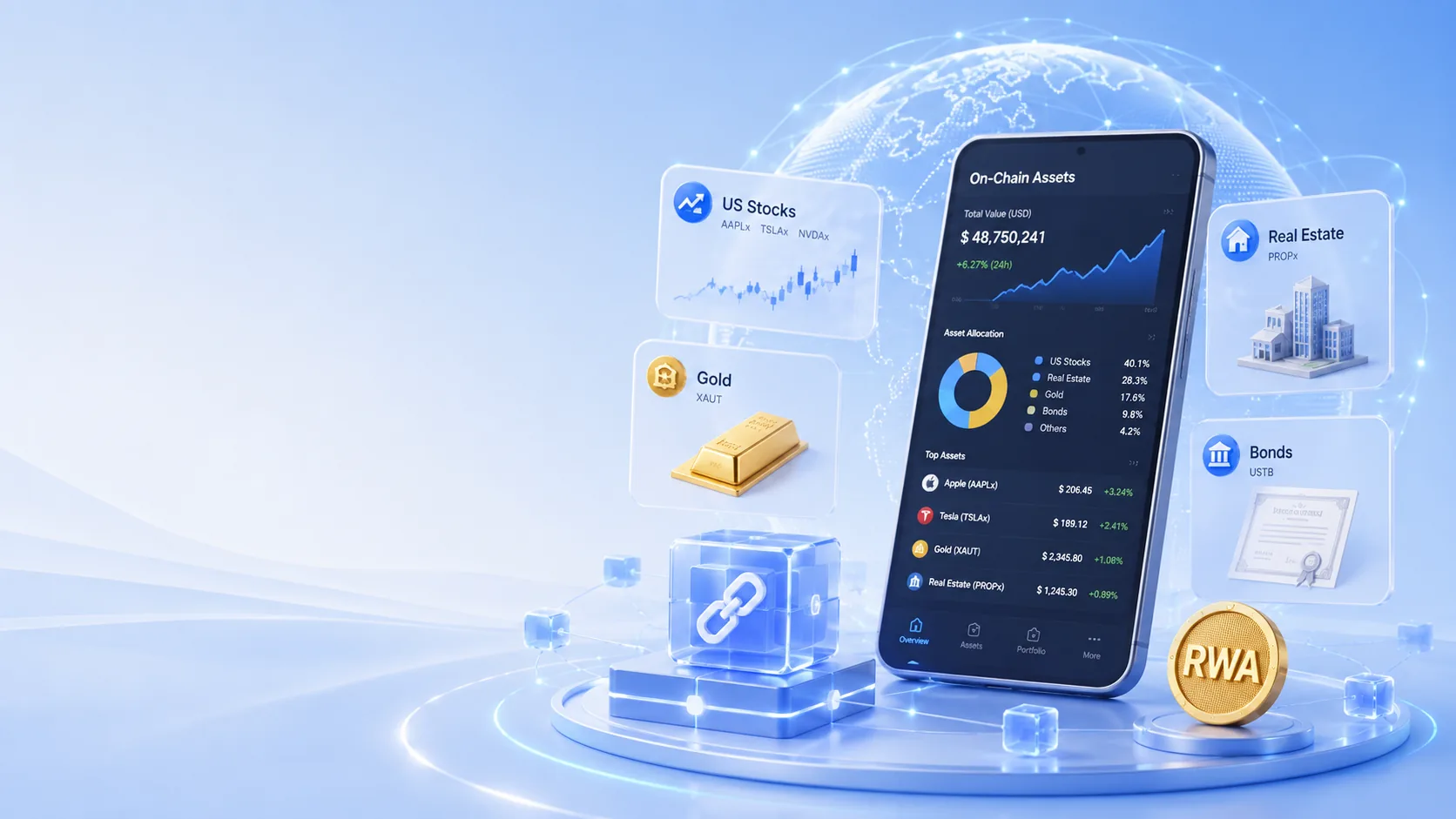 CoinTrailHub 链上资产 - RWA、美股代币化、黄金代币化指南